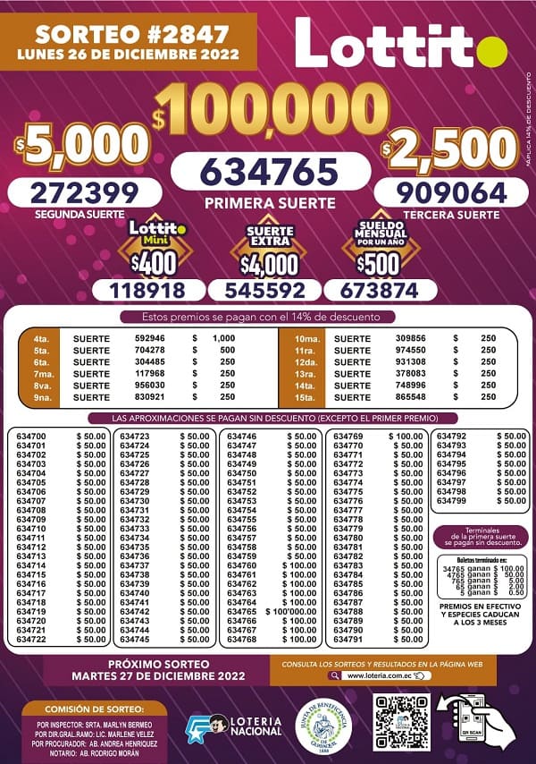 lotto-2847-resultados