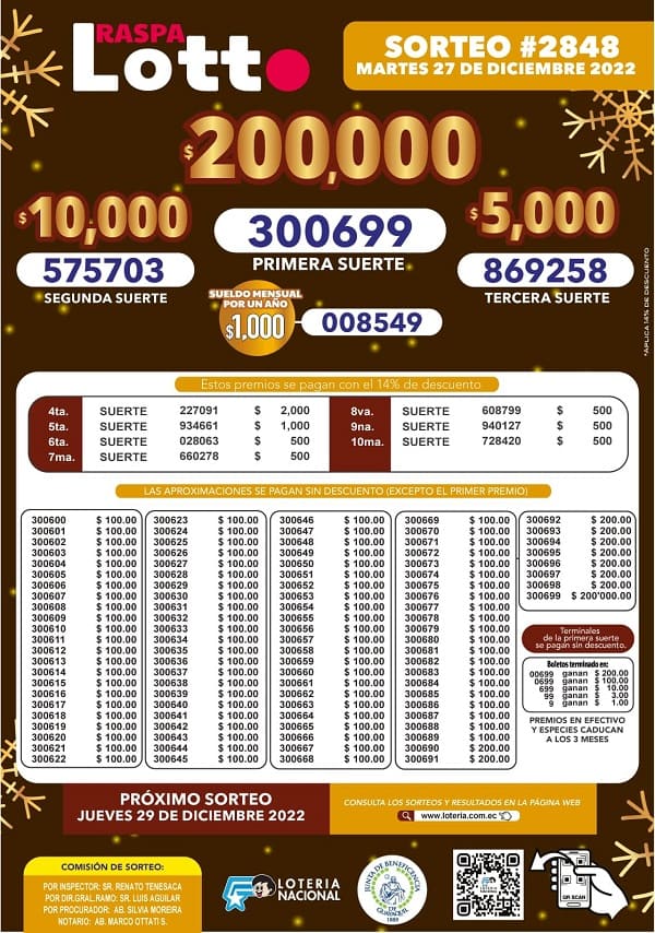 lotto-2848-resultados