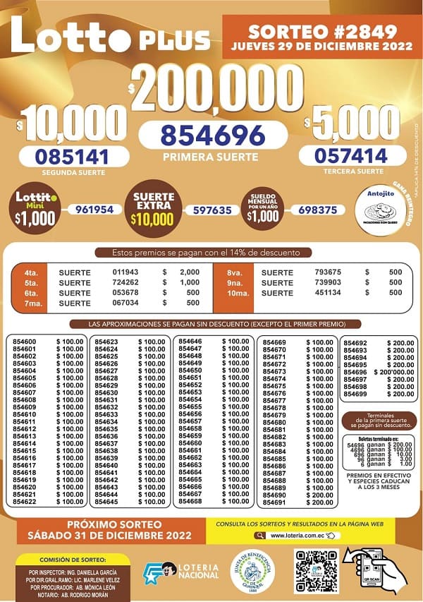 lotto-2849-resultados