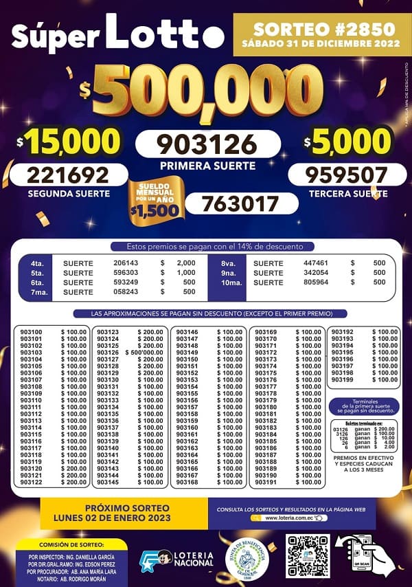 lotto-2850-resultados