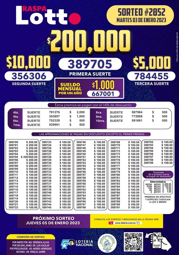 lotto-2852-resultados