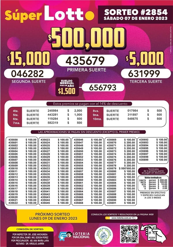 lotto-2854-resultados