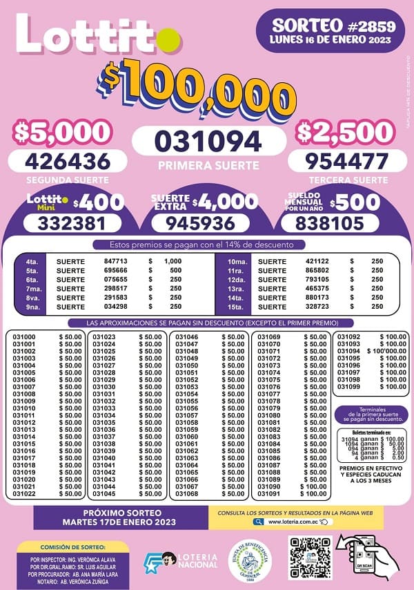 lotto-2859-resultados