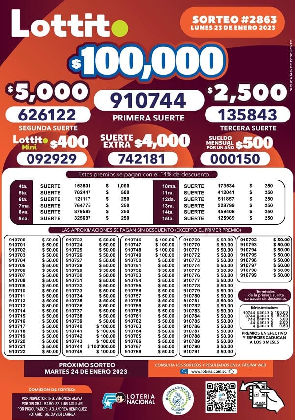 lotto-2863-resultados