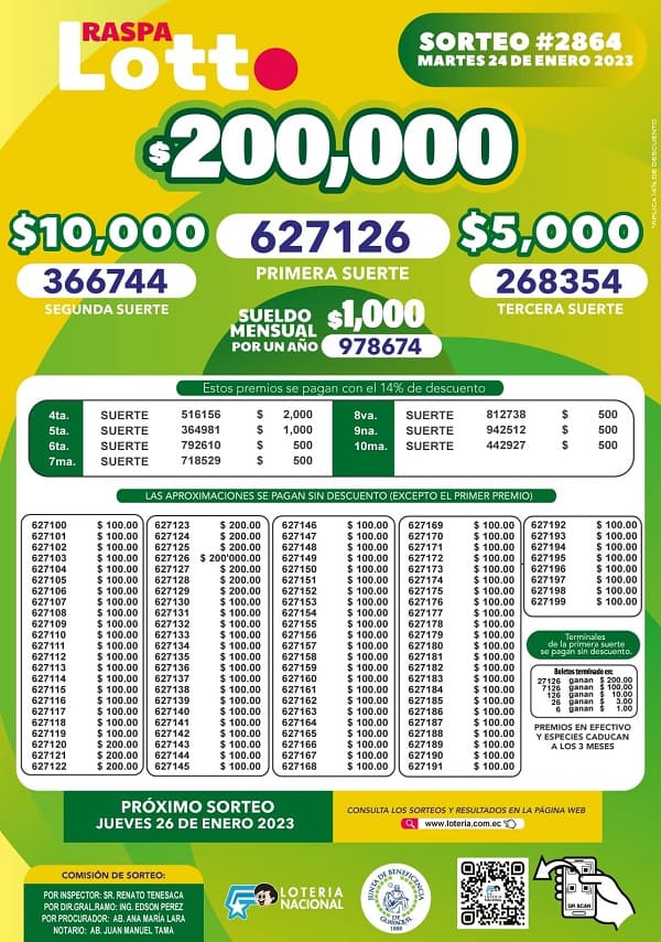 lotto-2864-resultados