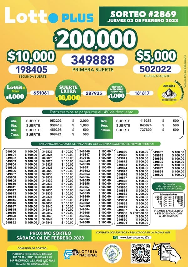 lotto-2869-resultados