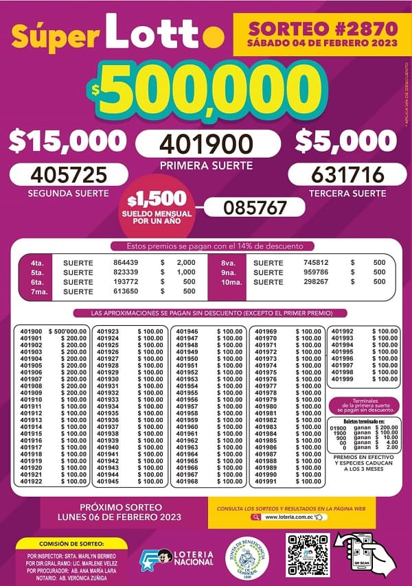 lotto-2870-resultados