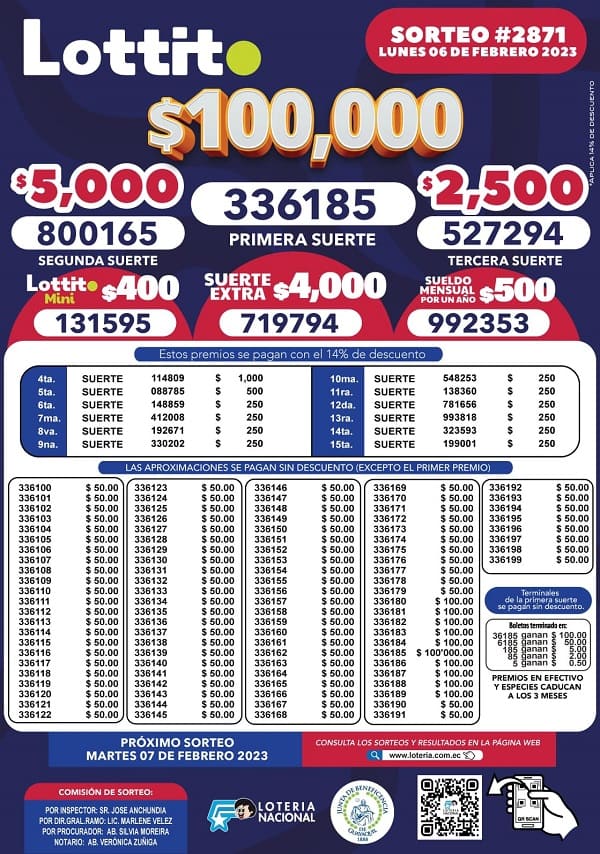 lotto-2871-resultados