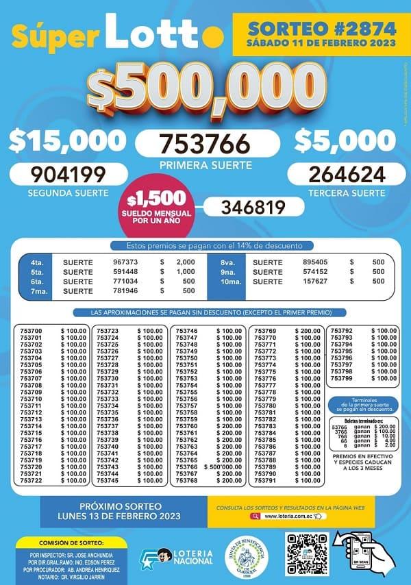 lotto-2874-resultados