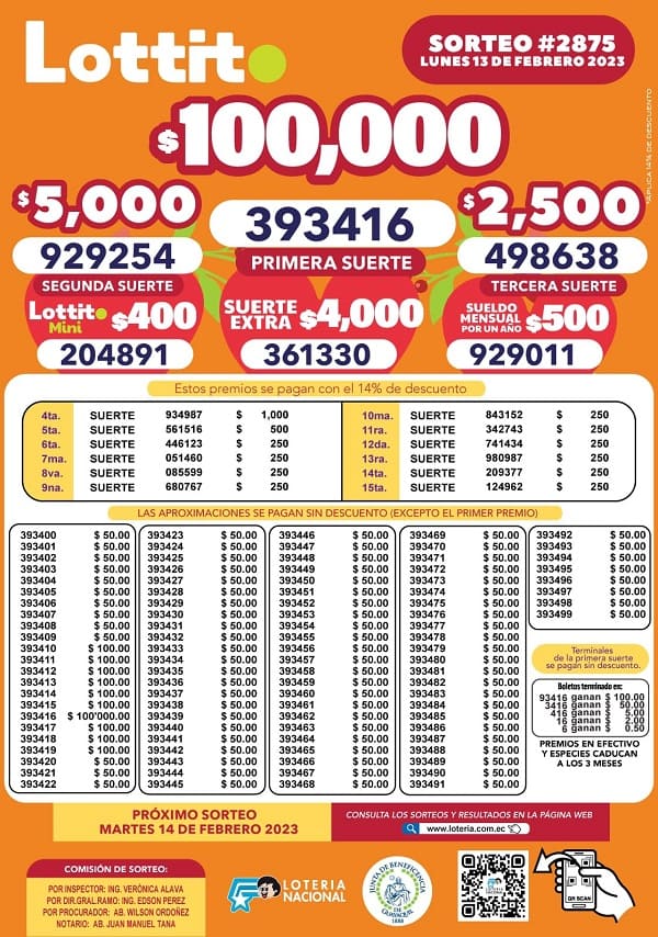 lotto-2875-resultados