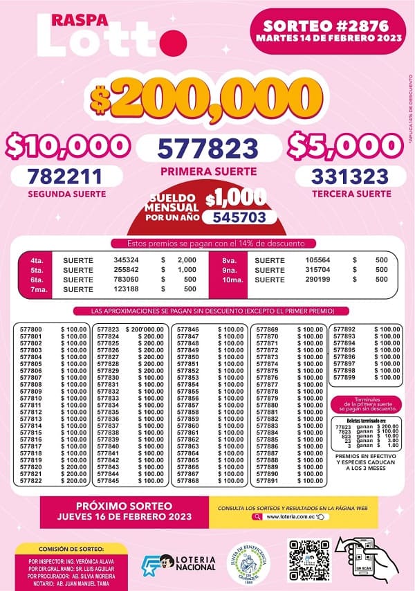 lotto-2876-resultados