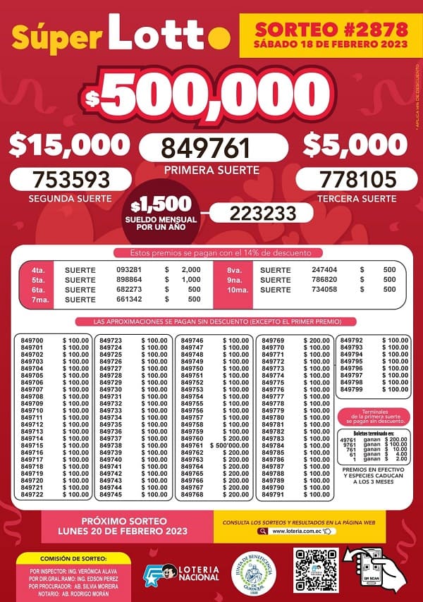 lotto-2878-resultados