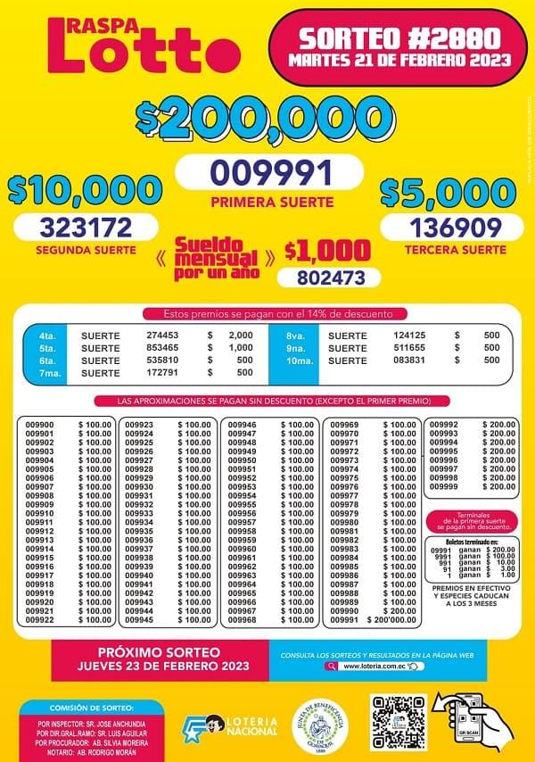 lotto-2880-resultados