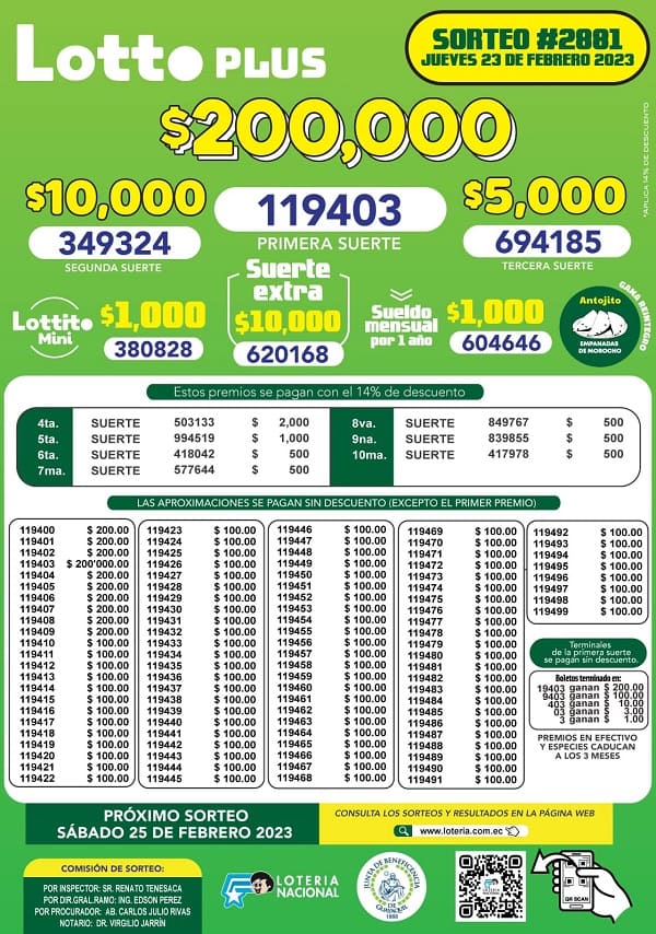 lotto-2881-resultados