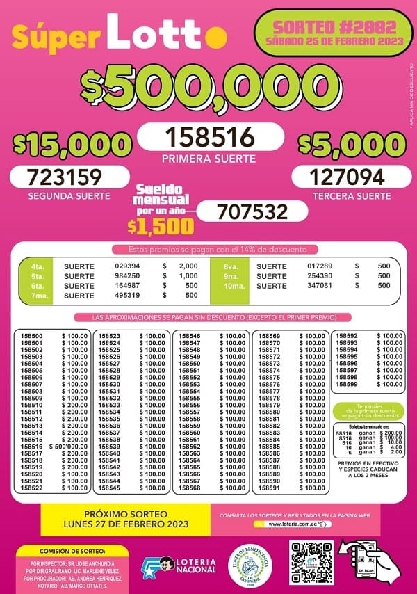 lotto-2882-resultados