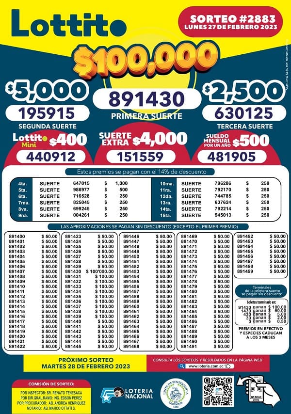 lotto-2883-resultados
