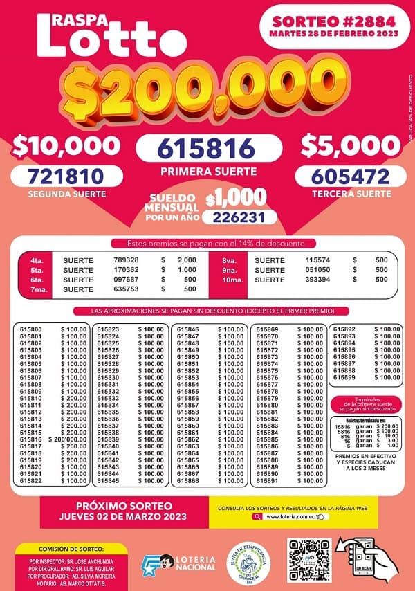 lotto-2884-resultados