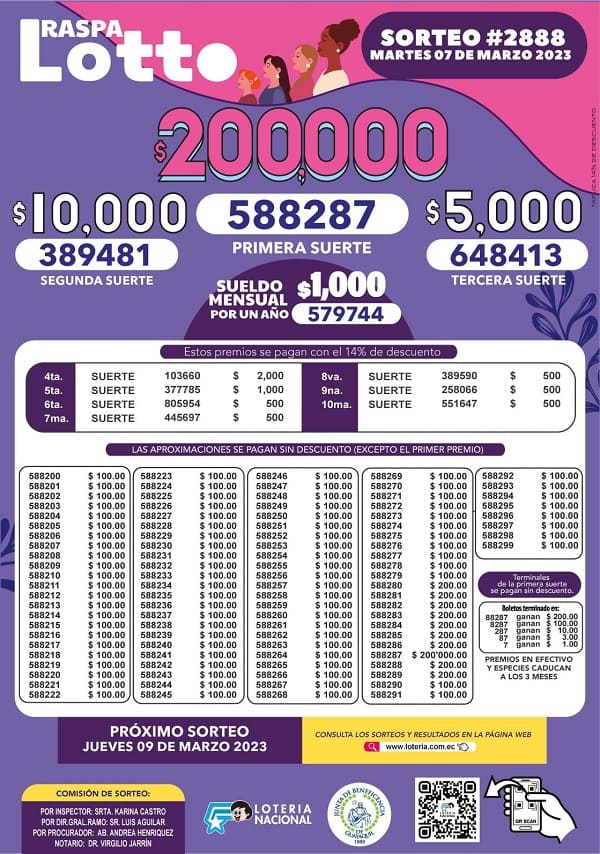 lotto-2888-resultados