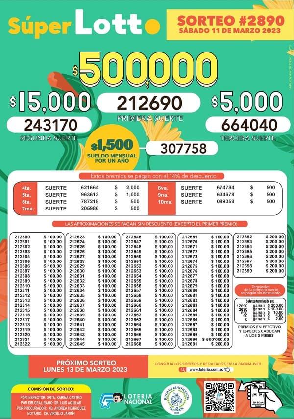 lotto-2890-resultados