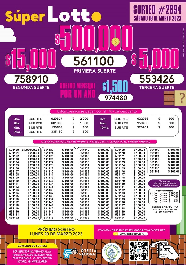 lotto-2894-resultados