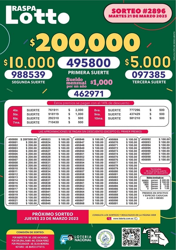 lotto-2896-resultados