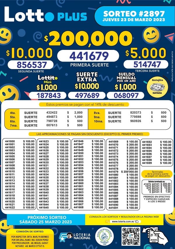 lotto-2897-resultados