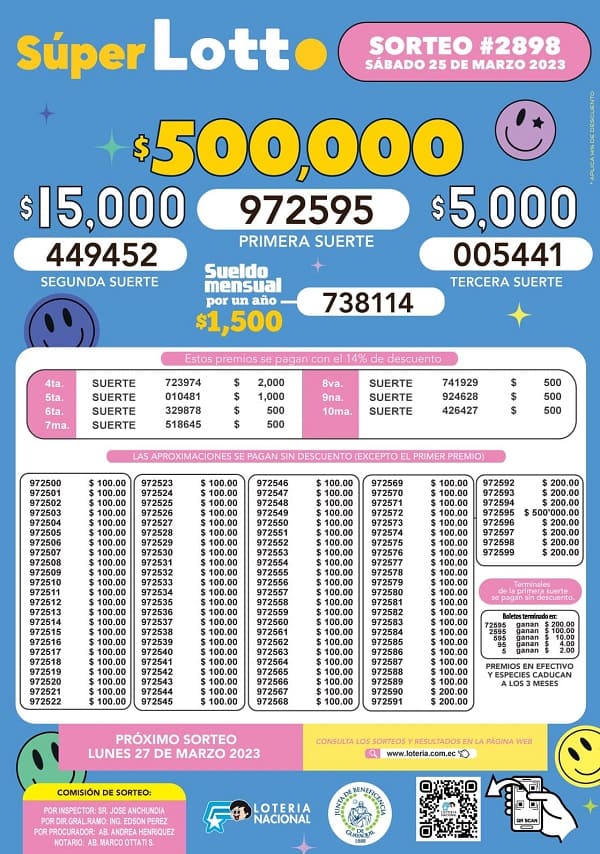 lotto-2898-resultados