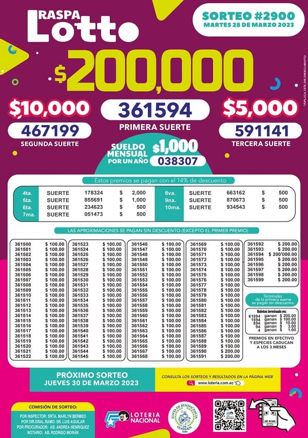lotto-2900-resultados