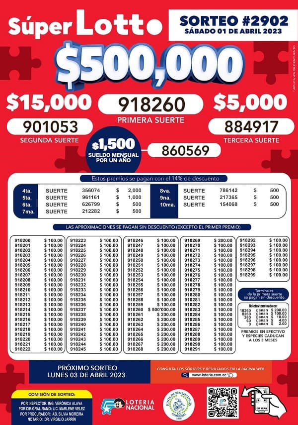 lotto-2902-resultados