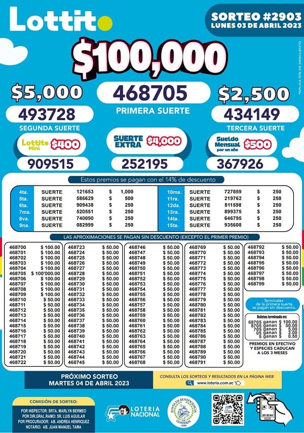 lotto-2903-resultados