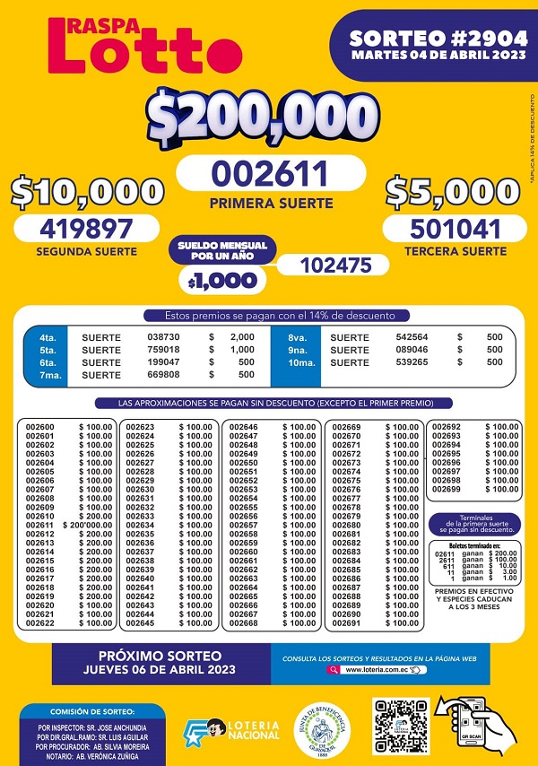 lotto-2904-resultados
