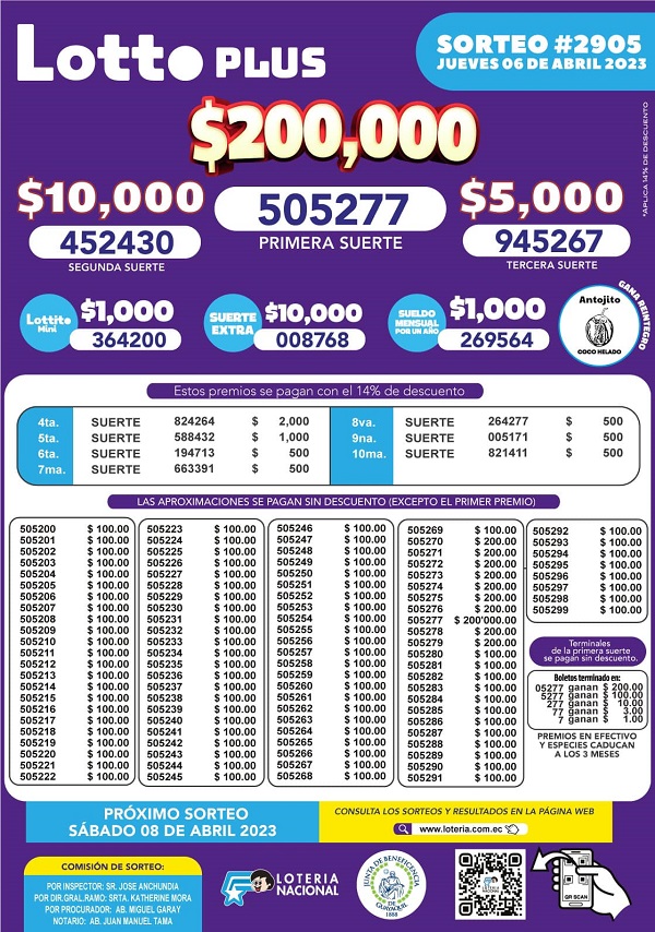 lotto-2905-resultados