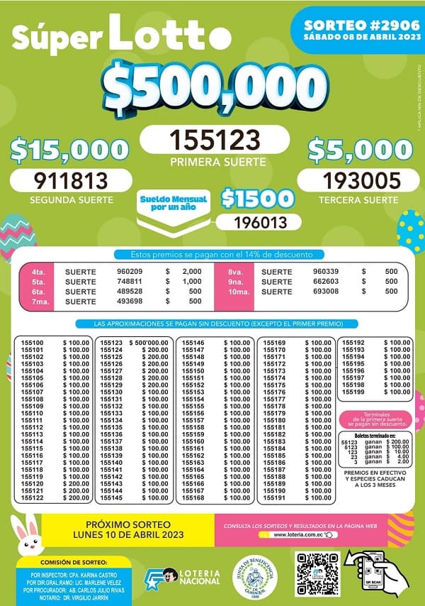 lotto-2906-resultados