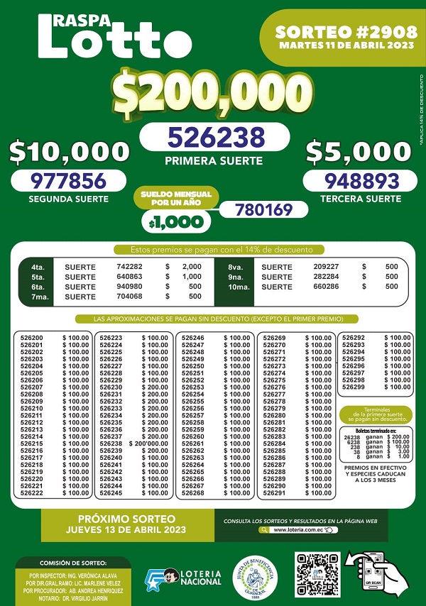 lotto-2908-resultados