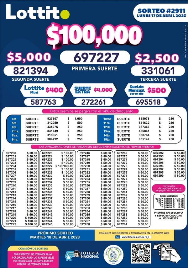 lotto-2911-resultados