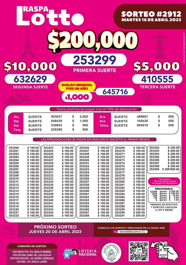 lotto-2912-resultados