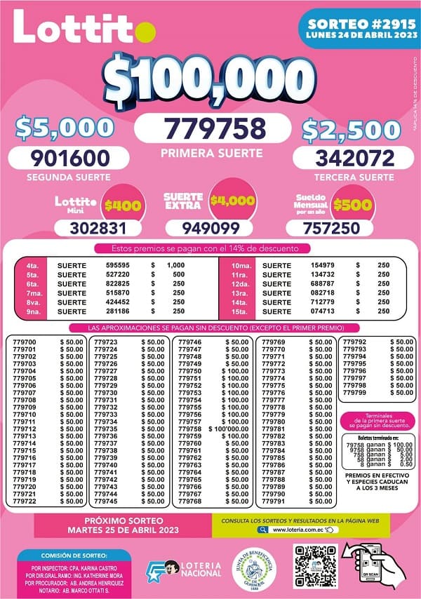 lotto-2915-resultados
