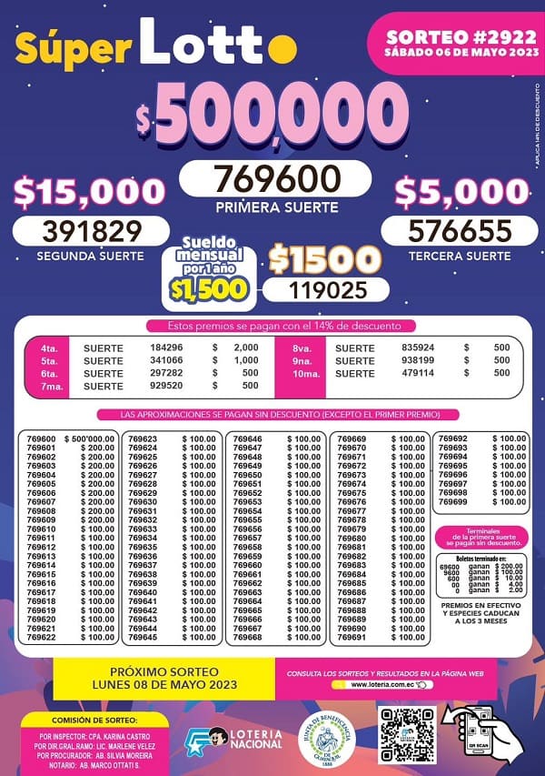super-lotto-2922-resultados