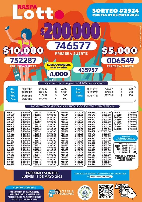 lotto-2924-resultados