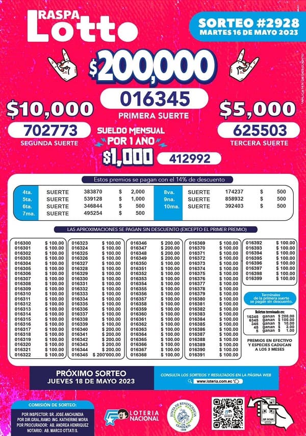 lotto-2928-resultados