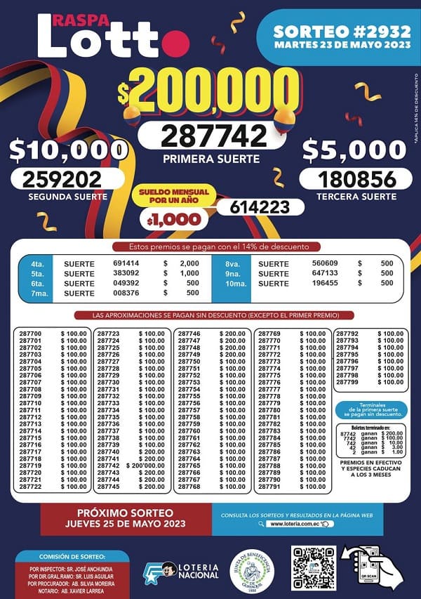 lotto-2932-resultados