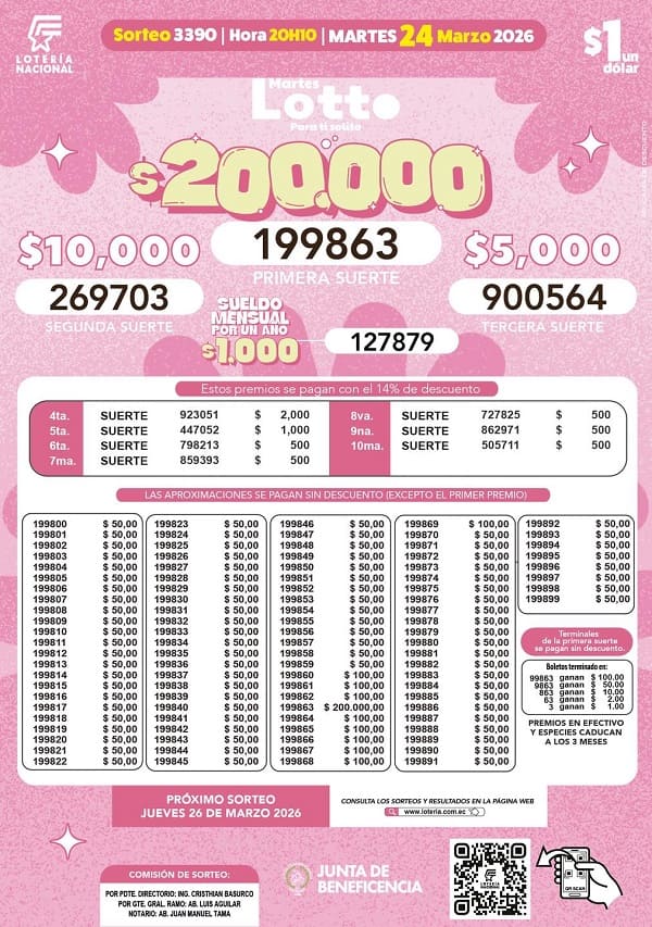 Resultados Lotto 3390