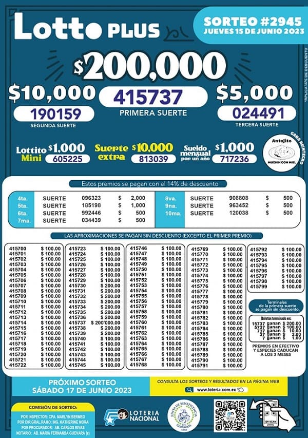lotto-plus-2945-resultados