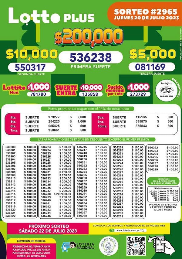 lotto-plus-2965-resultados