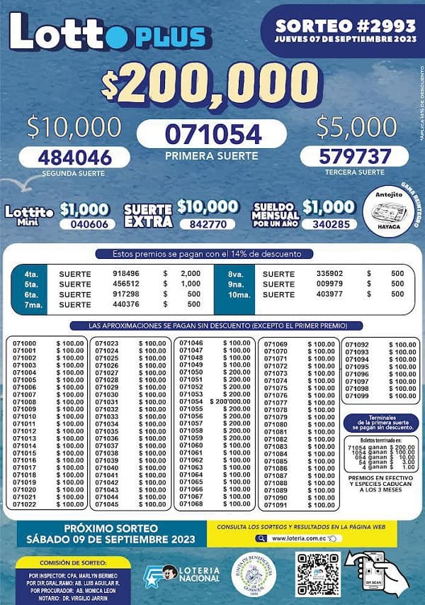 lotto-plus-2993-resultados