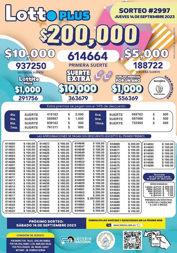 lotto-plus-2997-resultados