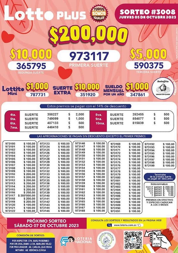 lotto-plus-3008-resultados