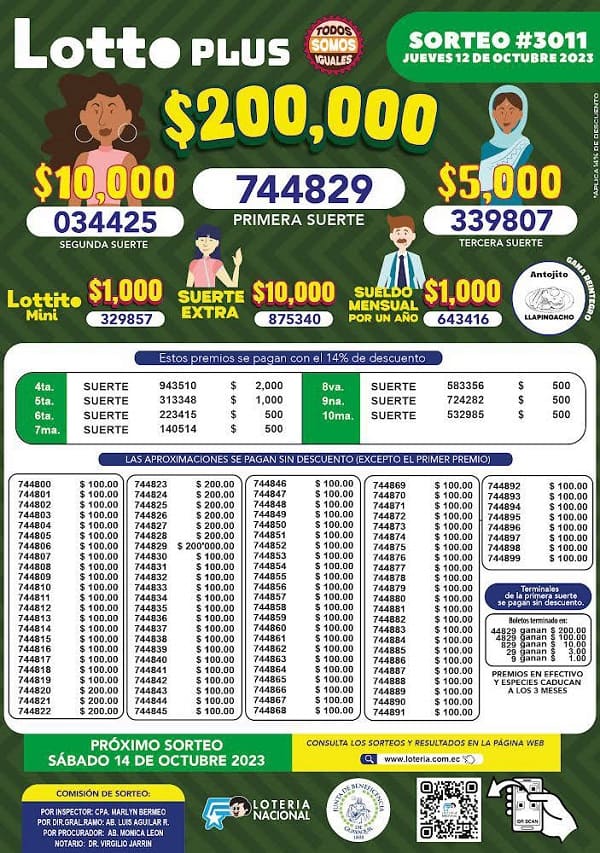 lotto-plus-3011-resultados