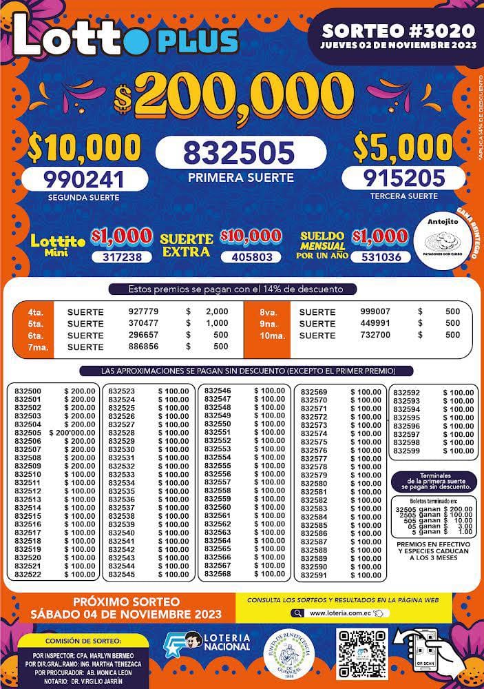 lotto-plus-3020-resultados