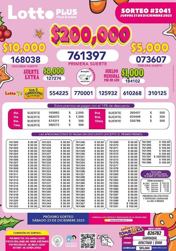 lotto-plus-3041-resultados